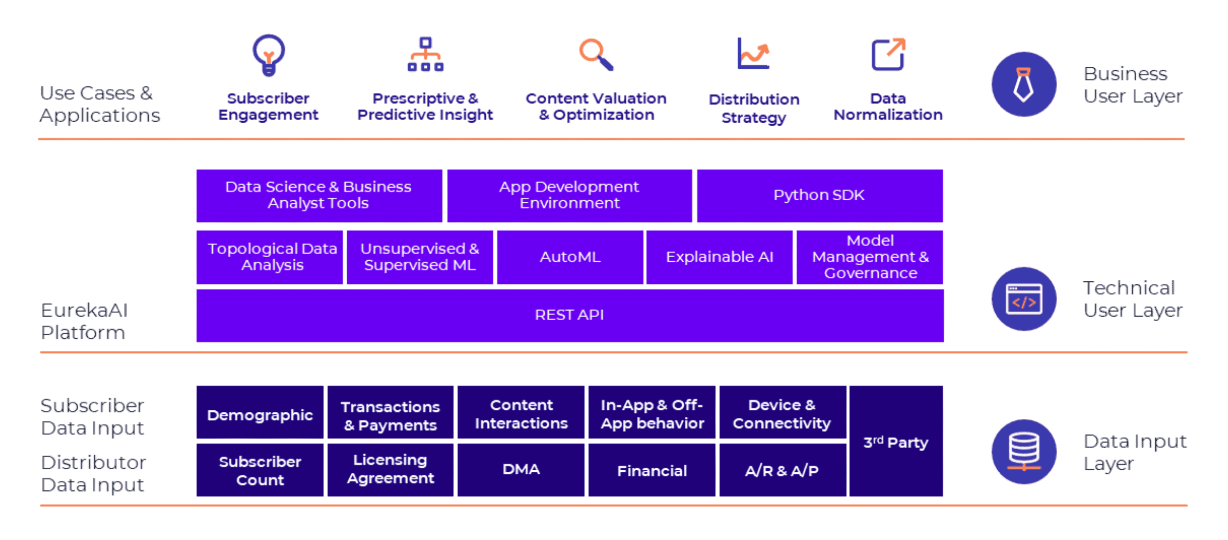 Artificial Intelligence Software for Media | SymphonyAI Media