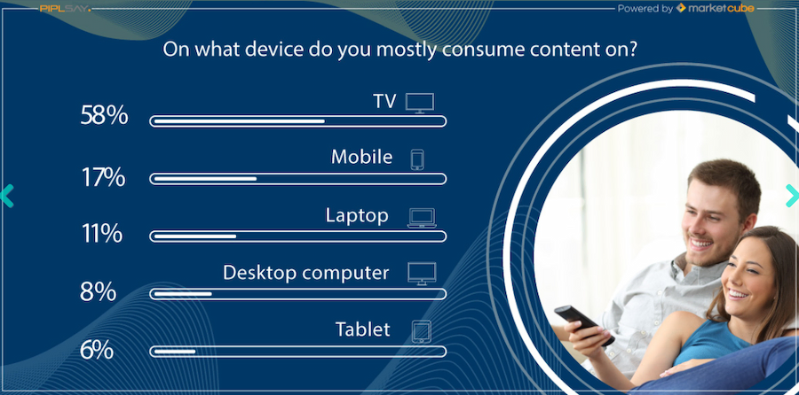 Usage of OTT Devices