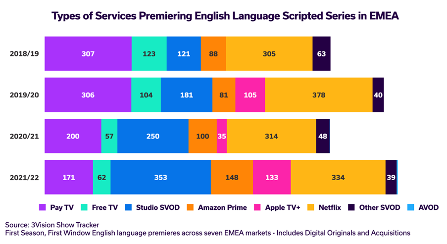 English language series in EMEA
