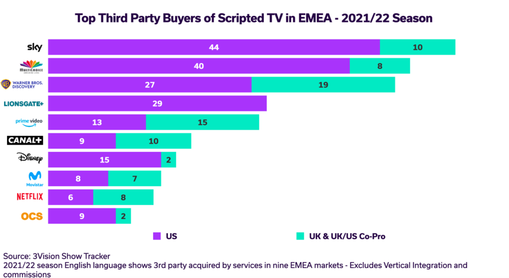 Scripted TV Buyers in EMEA
